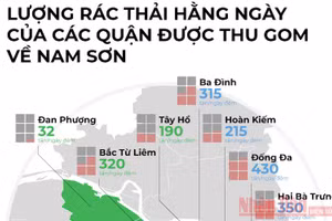 Rác thải hằng ngày của các quận được gom về Nam Sơn