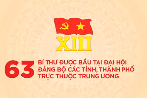 Gallery - Đại hội Đảng bộ trực thuộc Trung ương - image 12