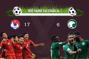 Gallery - Vòng loại World Cup 2022 - image 18