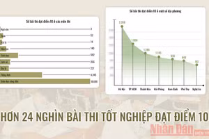 Gallery - Kỳ thi tốt nghiệp THPT 2021 - image 17