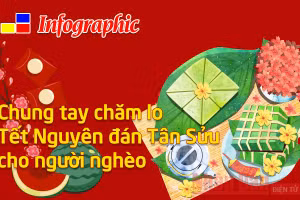 Gallery - Lãnh đạo Đảng, Nhà nước chúc Tết Tân Sửu - image 5