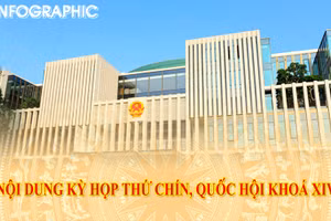 Gallery - Kỳ họp thứ chín Quốc hội khóa XIV - image 1