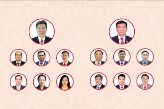 [Infographic] Các chức danh lãnh đạo chủ chốt của Hội đồng nhân dân, Ủy ban nhân dân tỉnh Lâm Đồng nhiệm kỳ 2026-2031