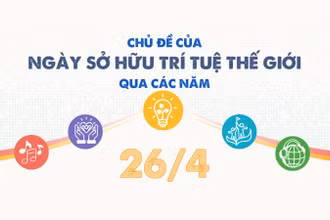 [Infographic] Chủ đề của Ngày Sở hữu trí tuệ thế giới qua các năm