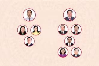 [Infographic] Các chức danh lãnh đạo chủ chốt của Hội đồng nhân dân, Ủy ban nhân dân tỉnh An Giang nhiệm kỳ 2026-2031