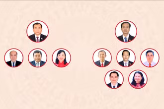 [Infographic] Các chức danh lãnh đạo chủ chốt của Hội đồng nhân dân, Ủy ban nhân dân tỉnh Vĩnh Long nhiệm kỳ 2026-2031