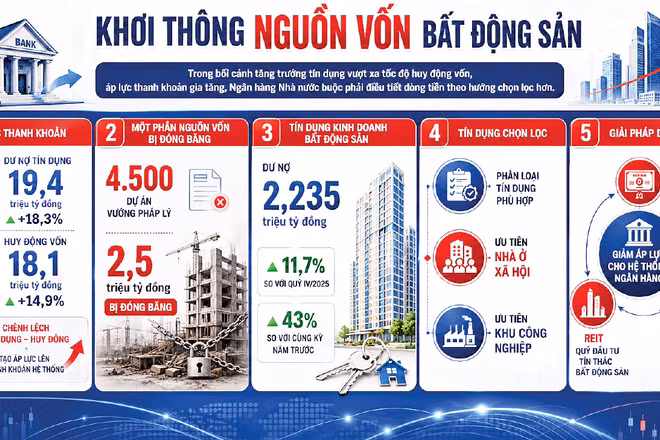 Đồ họa: HỒNG ANH