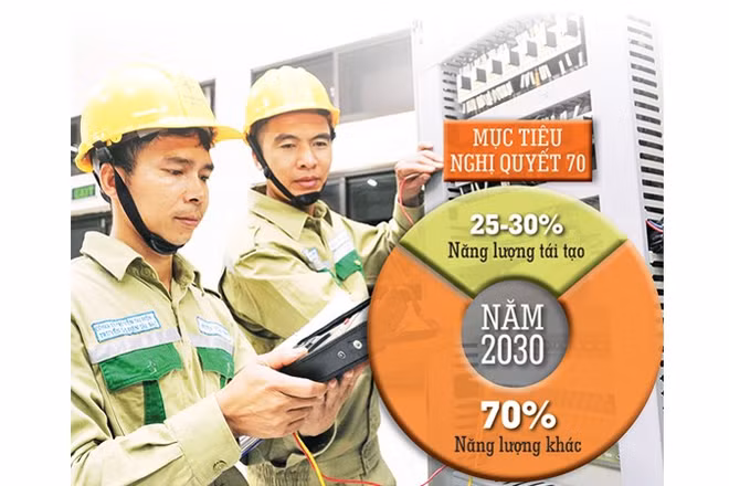 Nhà nước cần tạo cơ chế đủ mạnh thu hút vốn tư nhân và FDI vào ngành điện. Ảnh: TRẦN HẢI