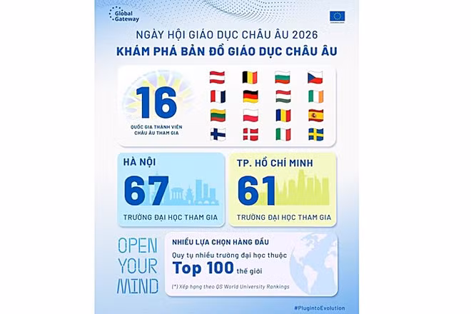 Ngày hội Giáo dục châu Âu 2026