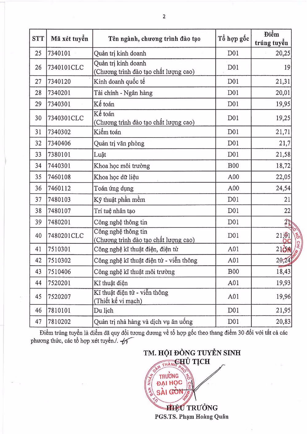 dai-hoc-sai-gon-sgd-diemchuants2025-page-0002.jpg
