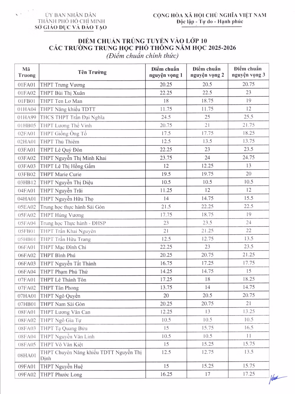 diemchuan-2025-1-hinh-anh-0-3477.jpg