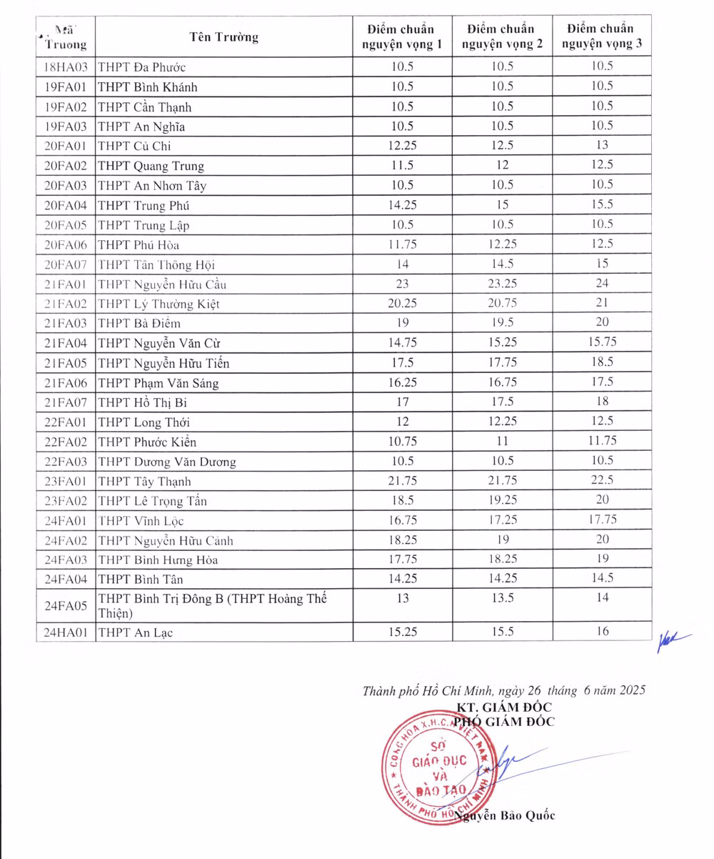 diemchuan-2025-1-hinh-anh-3-6350.jpg