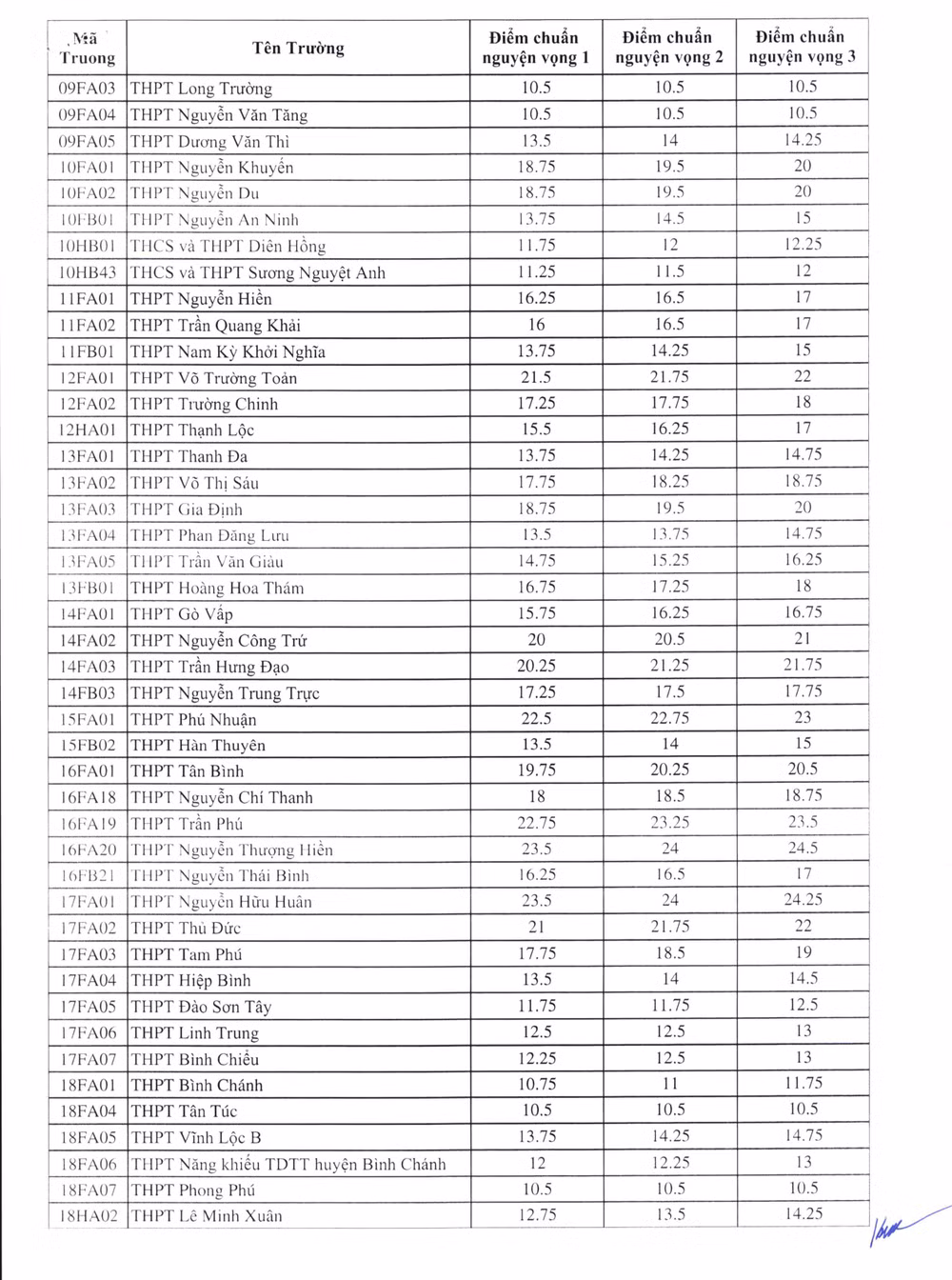 diemchuan-2025-1-hinh-anh-1-9119.jpg