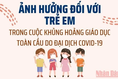 Ảnh hưởng đối với trẻ em trong cuộc khủng hoảng giáo dục toàn cầu do đại dịch Covid-19
