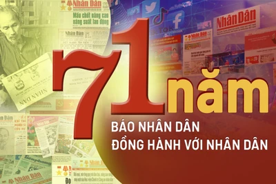 Báo Nhân Dân - Đồng hành với nhân dân