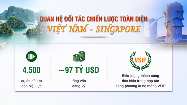 [Infographic] Quan hệ Đối tác chiến lược toàn diện Việt Nam-Singapore