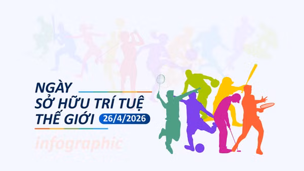 [Infographic] Ngày Sở hữu trí tuệ thế giới năm 2026