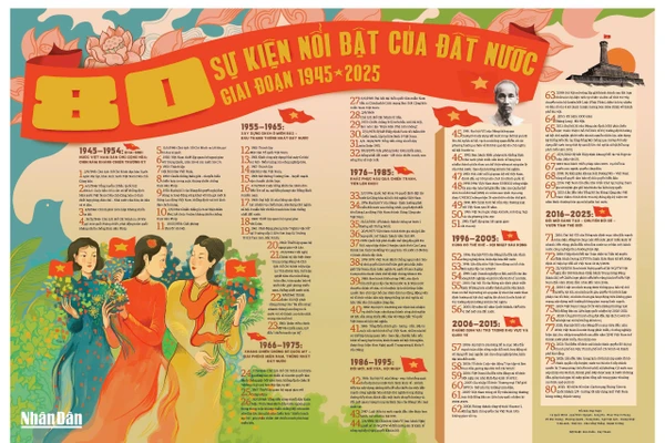 Mặt sau của bản phụ trương Báo Nhân Dân gửi tặng bạn đọc.