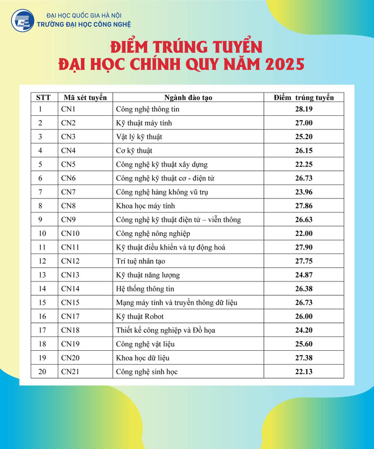 (Nguồn: Đại học Quốc gia Hà Nội) 537280869-1191282849709526-4131647816675498320-n.jpg