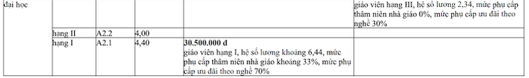 Current salary table of teachers (Source: Ministry of Education and Training) 2-2555.png