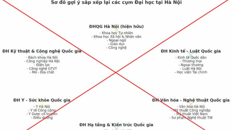 Bộ Giáo dục và đào tạo cảnh báo tin giả về sắp xếp, tổ chức lại các trường đại học. (Ảnh: Bộ Giáo dục và Đào tạo) 555094424-1216628040510526-4438023722911962231-n-8633.jpg