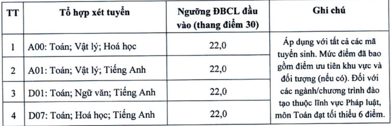 (Nguồn: Đại học Kinh tế quốc dân) screen-shot-2025-07-22-at-110559-pm.png