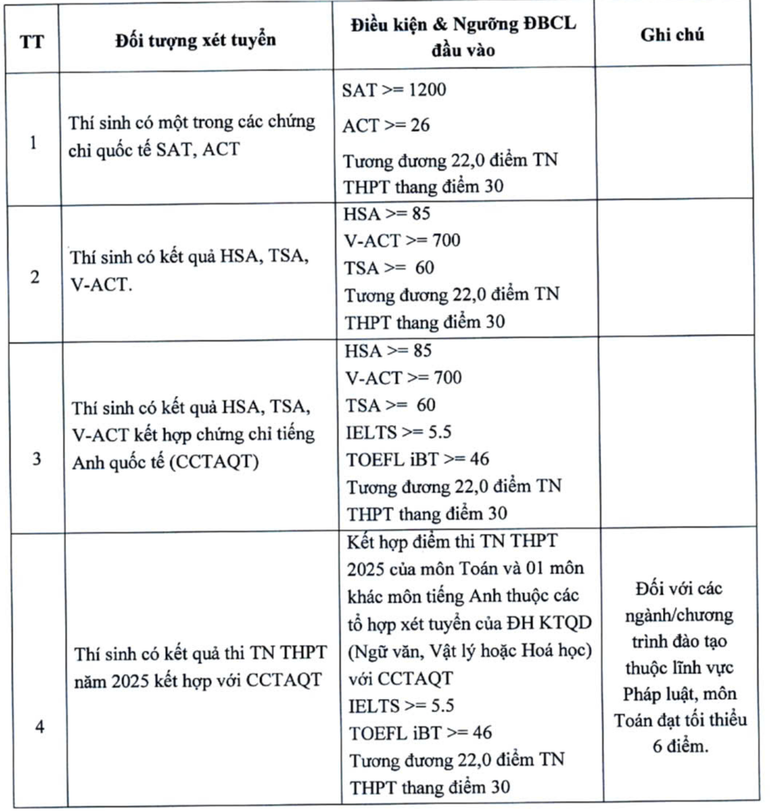 (Nguồn: Đại học Kinh tế quốc dân) screen-shot-2025-07-22-at-110733-pm.png
