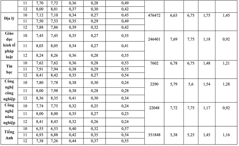 (Nguồn: Bộ Giáo dục và Đào tạo) screen-shot-2025-07-22-at-34940-pm.png