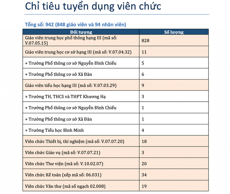 (Nguồn số liệu: Sở Giáo dục và Đào tạo Hà Nội) chi-tieu.png