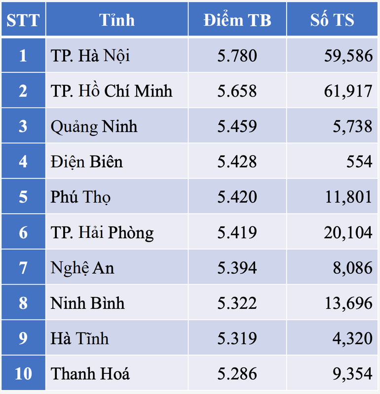 (Nguồn: Bộ Giáo dục và Đào tạo) screen-shot-2025-07-15-at-61049-pm.png