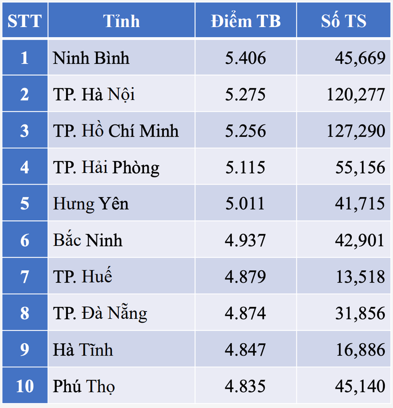 (Nguồn: Bộ Giáo dục và Đào tạo) screen-shot-2025-07-15-at-60915-pm.png