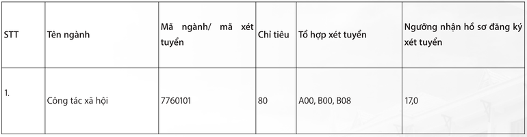 Rekrutmen tambahan putaran 1 universitas reguler tahun 2025 Universitas Kedokteran Hanoi screen-shot-2025-08-30-at-31615-pm.png