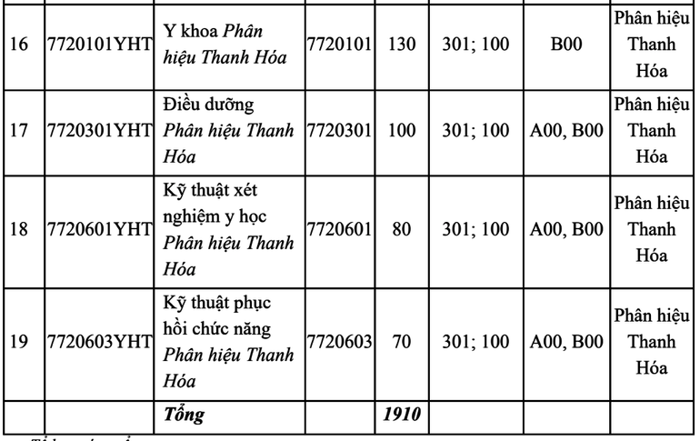 (*) Ngành Điều dưỡng chương trình tiên tiến đào tạo bằng tiếng Anh y2.png