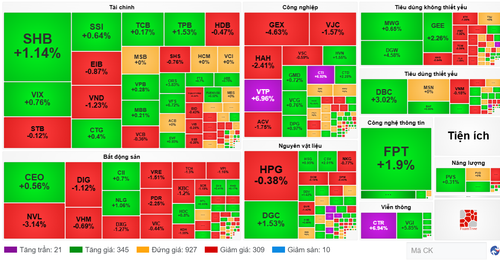 Diễn biến cổ phiếu các nhóm ngành ngày 11/6. (Nguồn: VietstockFinance) screenshot-2025-06-11-155453.png