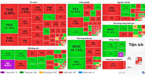 Diễn biến cổ phiếu các nhóm ngành ngày 23/6. (Nguồn: VietstockFinance) screenshot-2025-06-23-161507.png