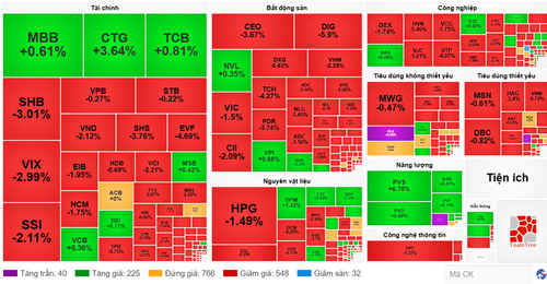 Diễn biến cổ phiếu các nhóm ngành ngày 13/6. (Nguồn: VietstockFinance) screenshot-2025-06-13-160346.png