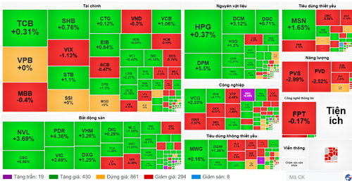 Diễn biến cổ phiếu các nhóm ngành ngày 17/6. (Nguồn: VietstockFinance) screenshot-2025-06-17-163000.png