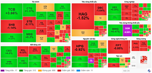 Diễn biến cổ phiếu các nhóm ngành ngày 19/6. (Nguồn: VietstockFinance) screenshot-2025-06-19-160357.png