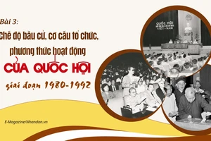 Bài 3: Chế độ bầu cử, cơ cấu tổ chức, phương thức hoạt động của Quốc hội giai đoạn 1980-1992