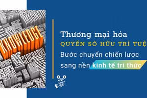 Thương mại hóa tài sản trí tuệ thúc đẩy đổi mới sáng tạo, chuyển đổi số và phát triển nền kinh tế tri thức tại Việt Nam.