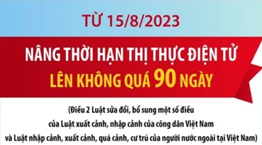 Từ 15/8, nâng thời hạn thị thực điện tử lên không quá 90 ngày