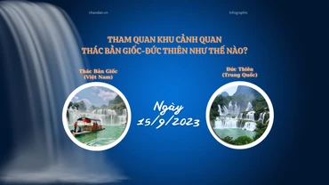 [Infographic] Tham quan Khu cảnh quan thác Bản Giốc-Đức Thiên như thế nào?
