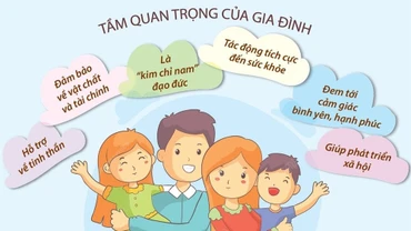 [Infographic] Ngày Quốc tế Gia đình 15/5: Giá trị của một gia đình hạnh phúc