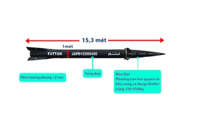[Video] Tên lửa siêu vượt âm Fattah-1 Iran dùng để tập kích Israel