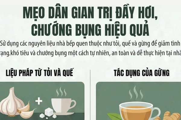 [Infographic] Mẹo dân gian trị đầy hơi, chướng bụng hiệu quả