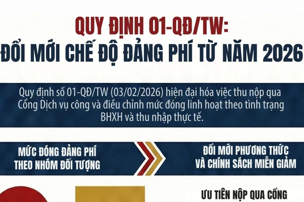 [Infographic] Quy định 01-QĐ/TW: Đổi mới chế độ đảng phí từ năm 2026