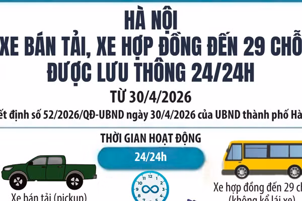 [Infographic] Xe bán tải, xe hợp đồng đến 29 chỗ được lưu thông 24/24h trên địa bàn Hà Nội