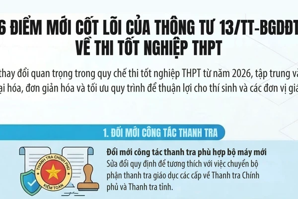 [Infographic] Bộ Giáo dục và Đào tạo sửa đổi, bổ sung một số điều Quy chế thi tốt nghiệp trung học phổ thông