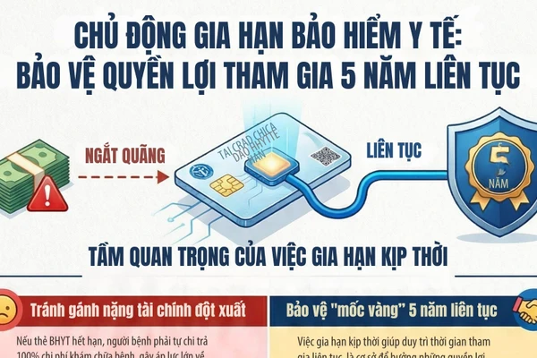 [Infographic] Thẻ bảo hiểm y tế hết hạn có thể bị mất quyền lợi 5 năm liên tục