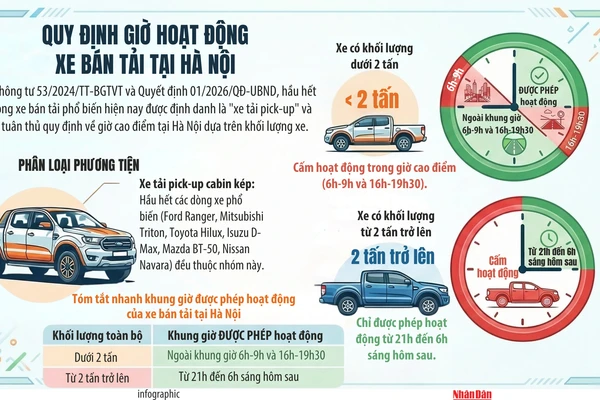 [Infographic] Quy định giờ hoạt động xe bán tải tại Hà Nội 
